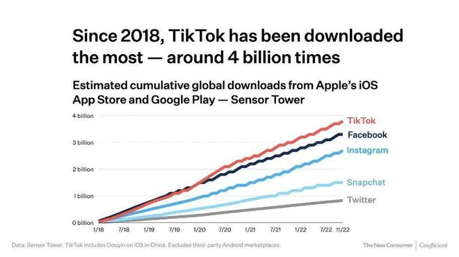 株洲Tiktok推广  第1张