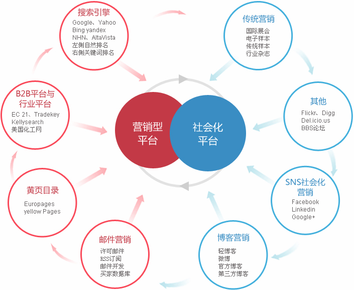 株洲外贸整合营销  第2张