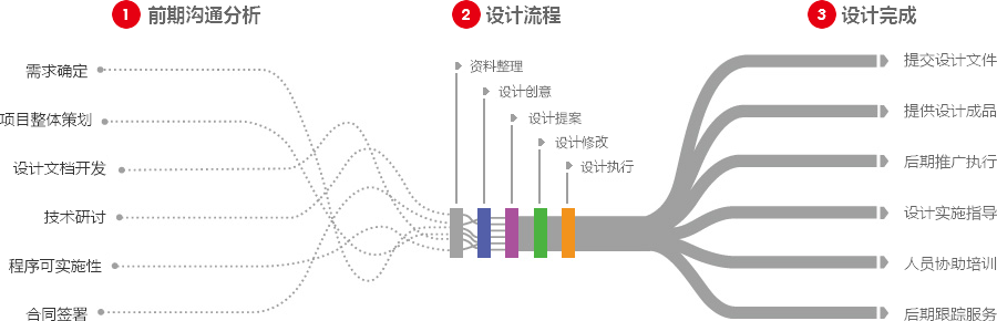 株洲营销型网站建设  第4张